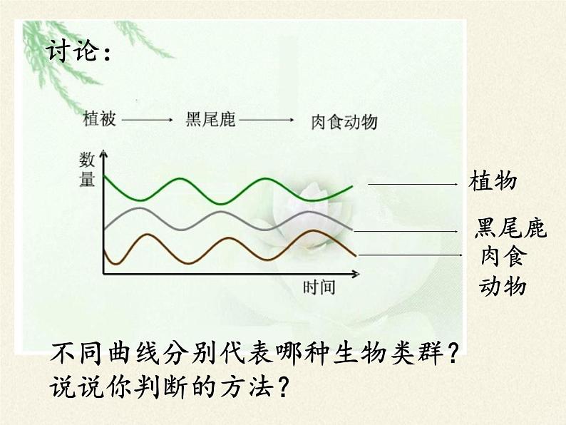 北师大版生物八年级下册 8.23.4 生态系统的稳定性(1) 课件第7页