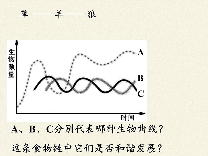 北师大版生物八年级下册 8.23.4 生态系统的稳定性(1) 课件第8页