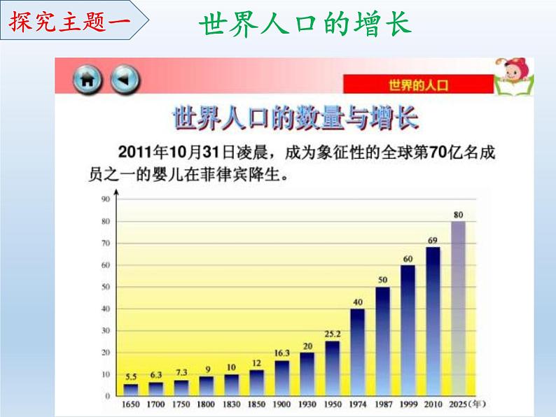 北师大版生物八年级下册 8.24.1 人口增长与计划生育 课件03