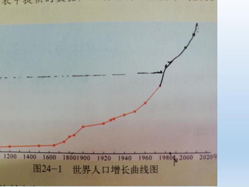 北师大版生物八年级下册 8.24.1 人口增长与计划生育 课件05