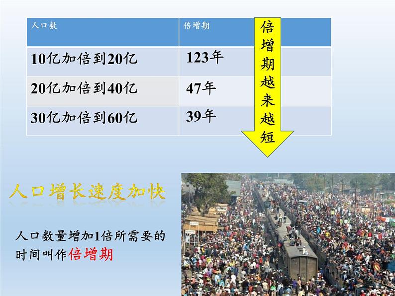 北师大版生物八年级下册 8.24.1 人口增长与计划生育 课件07