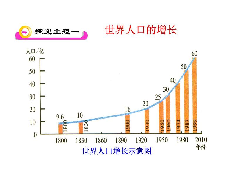 北师大版生物八年级下册 8.24.1 人口增长与计划生育_ 课件04