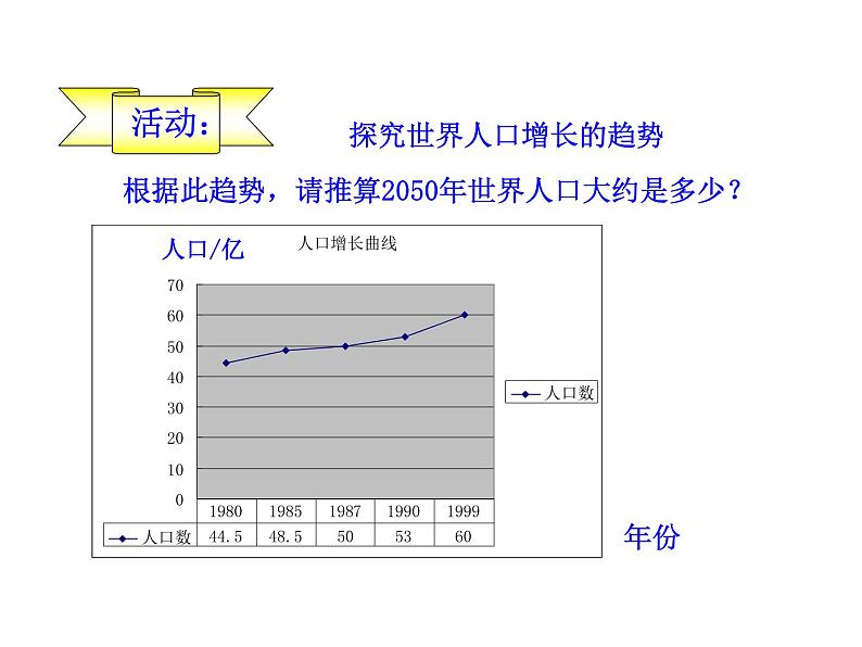 北师大版生物八年级下册 8.24.1 人口增长与计划生育_ 课件05