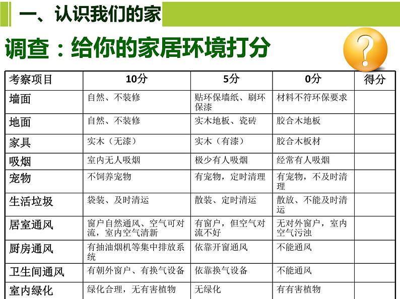 北师大版生物八年级下册 8.24.4 家居环境与健康 课件04