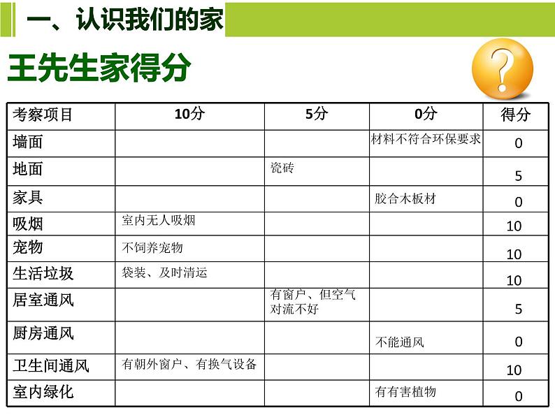 北师大版生物八年级下册 8.24.4 家居环境与健康 课件05