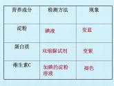 北师大版生物七年级下册 第四单元第八章 人体的营养 复习（课件）