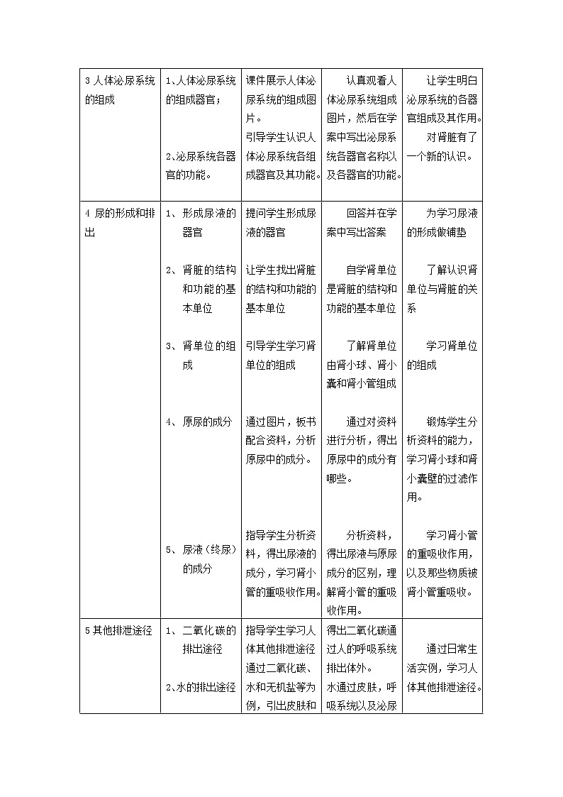 苏教版生物七年级下册 第十一章 第二节 人体废物的排出(7)（教案）03