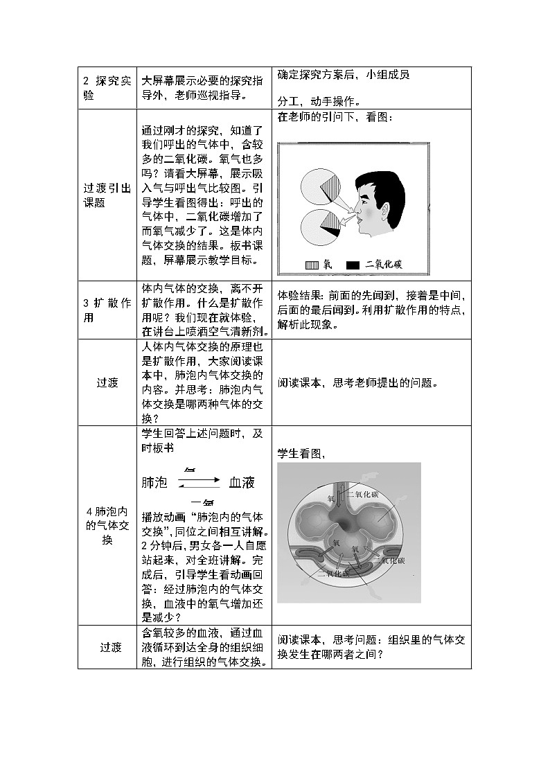 苏教版生物七年级下册 第十章 第四节 人体内的气体交换(9)（教案）02