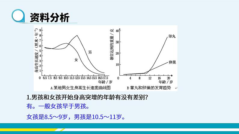 第一章第三节青春期课件PPT03