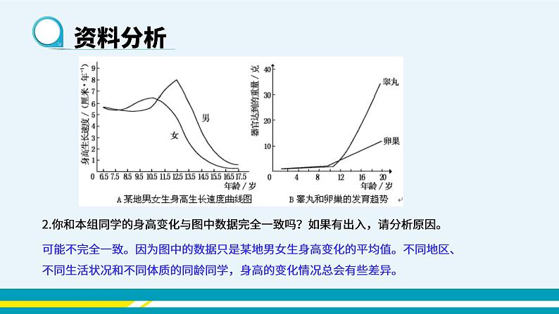 第一章第三节青春期课件PPT04