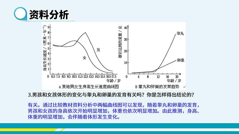 第一章第三节青春期课件PPT05