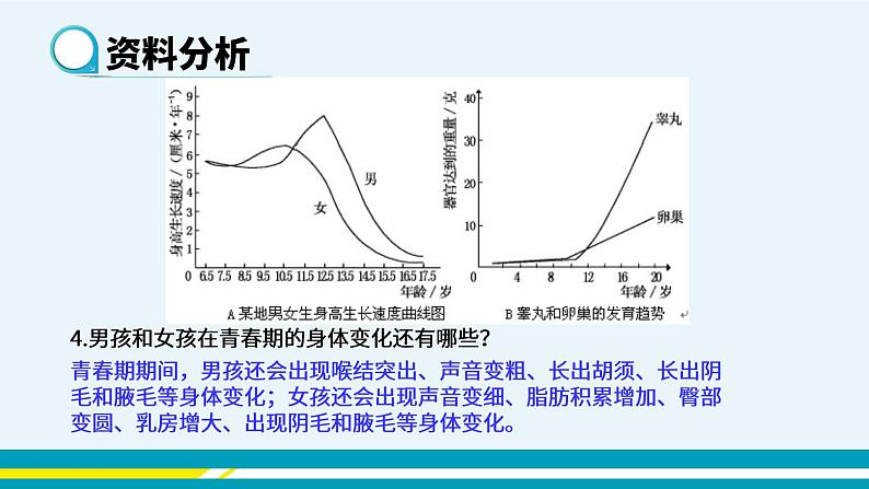 第一章第三节青春期课件PPT06