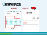 第五章人体内废物的排出课件PPT