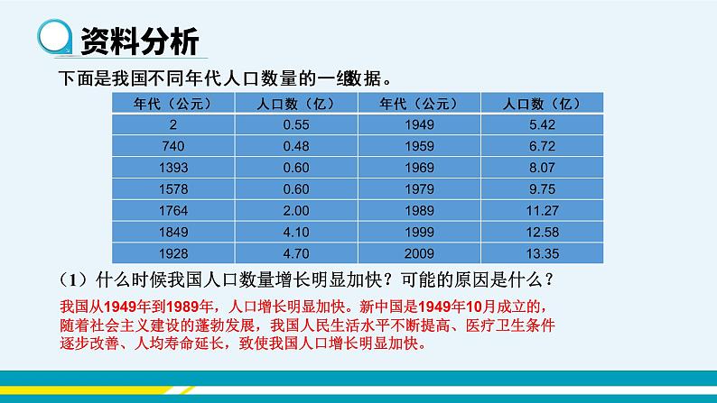 第七章第一节分析人类活动对生态环境的影响课件PPT02