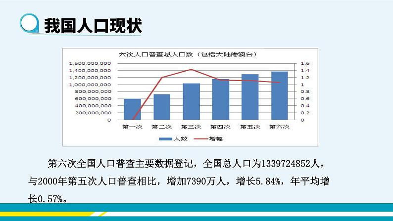 第七章第一节分析人类活动对生态环境的影响课件PPT05