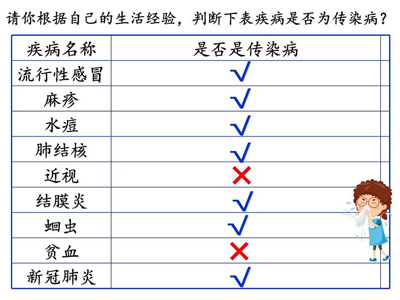 8.1.1传染病及其预防课件（39张PPT）05