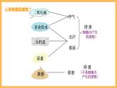 人体内废物的排出课件（19张PPT）
