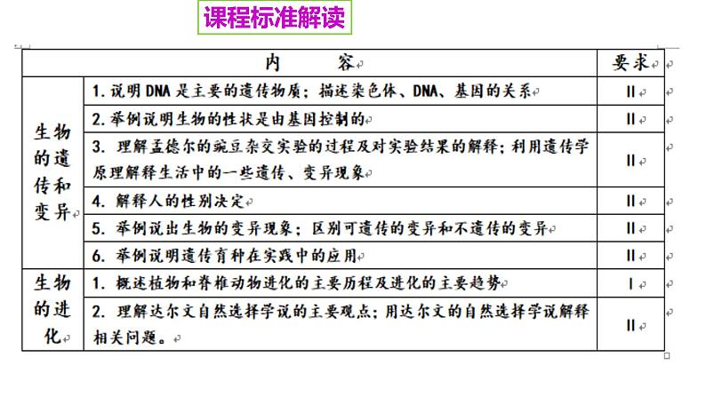 2022年人教版生物中考二轮复习课件-生物的遗传变异和进化第2页