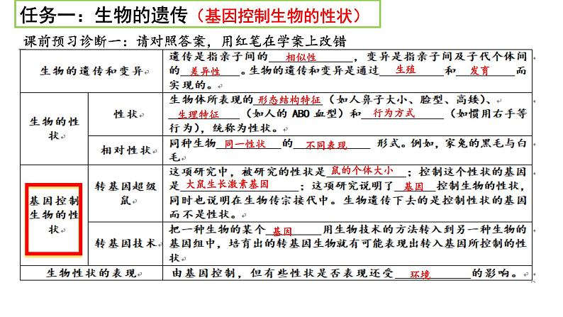 2022年人教版生物中考二轮复习课件-生物的遗传变异和进化第4页