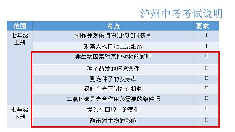 四川省泸州市2022年中考实验总复习课件第3页