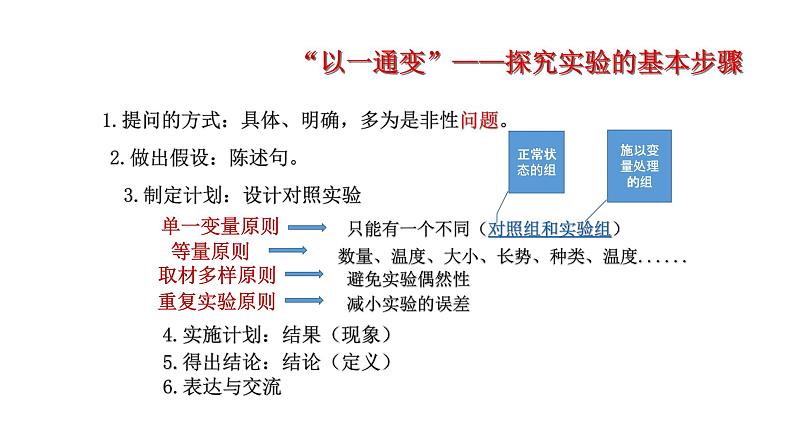 四川省泸州市2022年中考实验总复习课件第5页