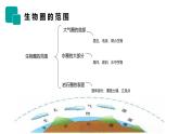人教版生物七年级上册第二单元  了解生物圈 2.3 生物圈是最大的生态系统  教学PPT课件