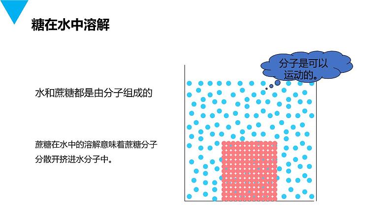 人教版生物七年级上册第三单元  细胞是生命活动的基本单位 3.4 细胞的生活  教学PPT课件第3页