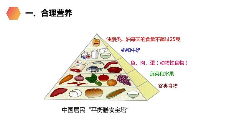 人教版生物七年级下册第二单元 人体的营养  2.3 合理营养与食品安全 电子课件PPT备课第6页