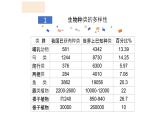 人教版生物八年级上册第七单元 认识生物的多样性 教学备课PPT课件