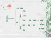 人教版生物八年级下册第一单元生物的生殖和发育 1.1 植物的生殖 同步PPT课件