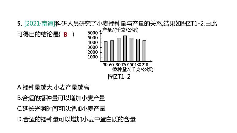 2022年江苏中考生物二轮复习课件：专题提升01　植物的生理活动第7页