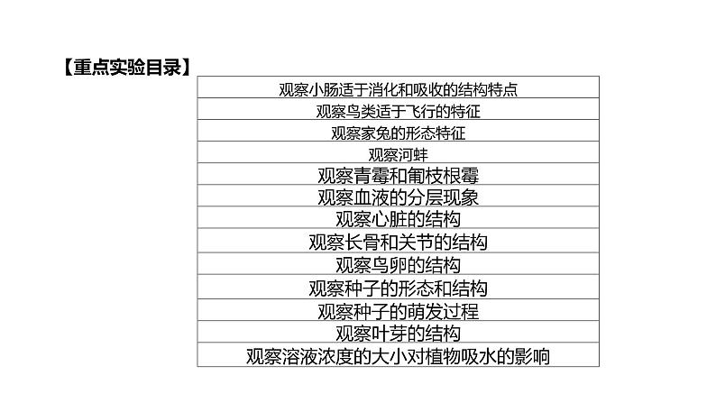 2022年江苏中考生物二轮复习课件：专题提升04　实验专题第7页