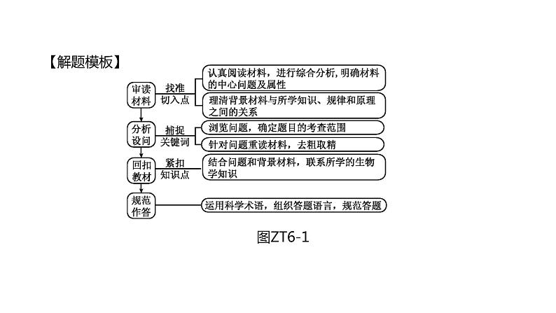 2022年江苏中考生物二轮复习课件：专题提升06　材料分析专题第5页