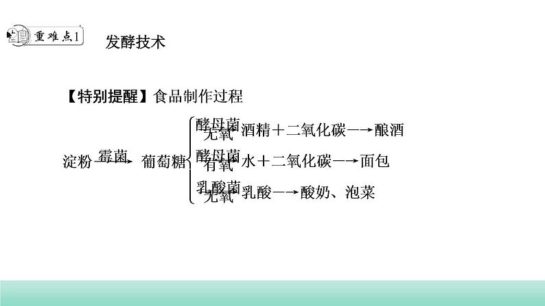 2022年中考生物二轮复习考点讲练主题九生物技术课件（福建专用）第3页