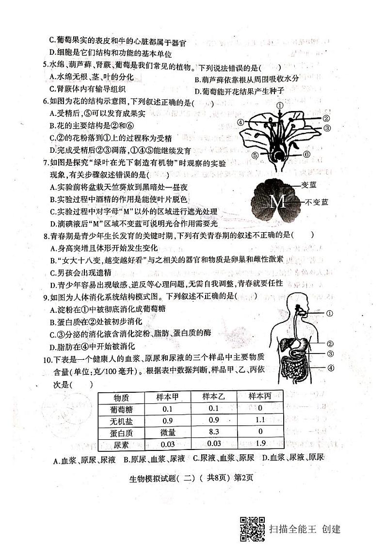 山东省聊城市东昌府区2020-2021学年第二次模拟生物试题（扫描版，有答案）第2页