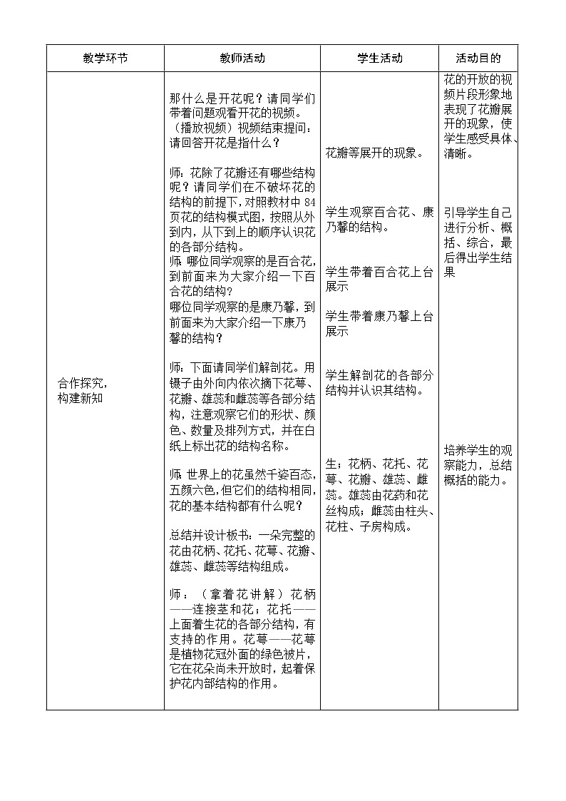 苏教版七年级生物上册 第五章 第五节  植物的开花和结果(2)（教案）02