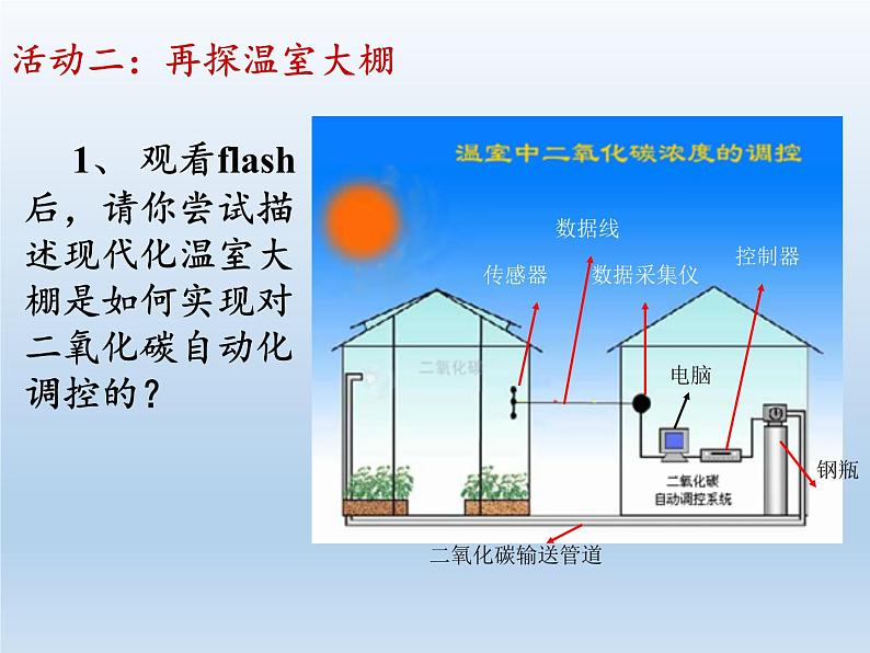 苏教版七年级生物上册 第六章 第五节  光合作用和呼吸作用原理的应用（课件）第5页