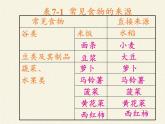 苏教版七年级生物上册 第七章 第一节 绿色植物是食物之源(2)（课件）