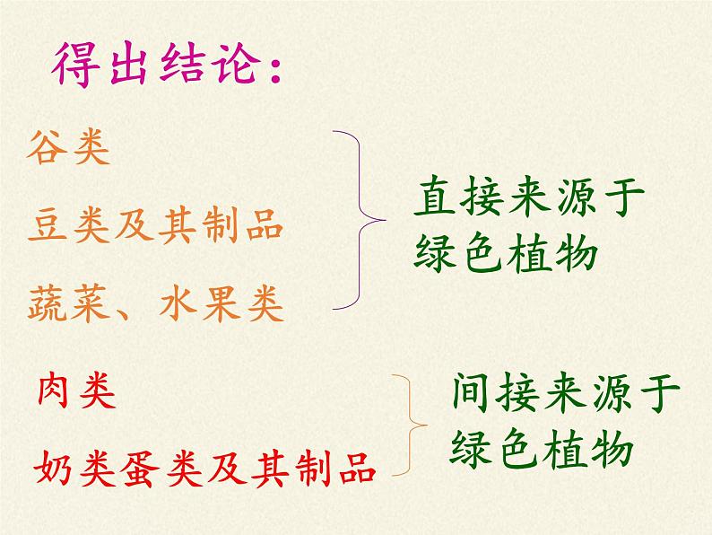苏教版七年级生物上册 第七章 第一节 绿色植物是食物之源(2)（课件）06