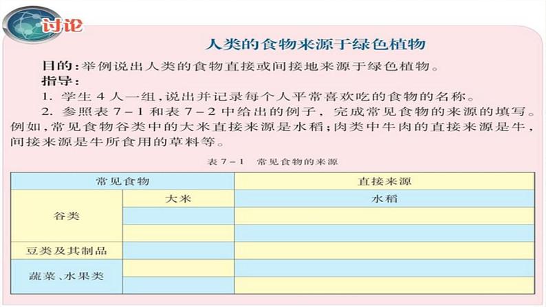 苏教版七年级生物上册 第七章 第一节  绿色植物是食物之源(3)（课件）05