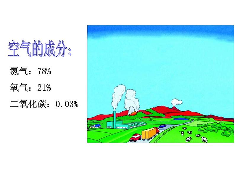 苏教版七年级生物上册 第七章 第二节 绿色植物与生物圈的物质循环_（课件）第3页