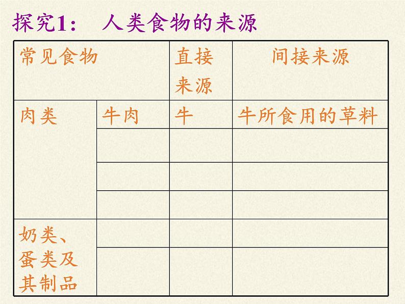 苏教版七年级生物上册 第七章 第一节 绿色植物是食物之源（课件）05