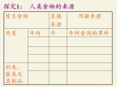 苏教版七年级生物上册 第七章 第一节 绿色植物是食物之源（课件）