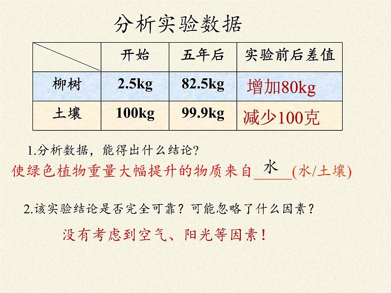 苏教版七年级生物上册 第六章 第一节 植物光合作用的发现(2)（课件）05