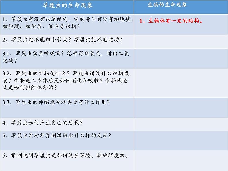 苏教版七年级生物上册 第四章 第一节  单细胞生物(5)（课件）第8页