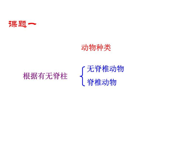 5.1.4 鱼课件PPT03