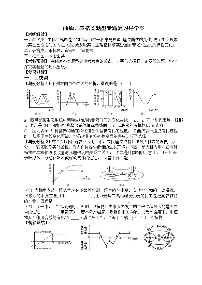 2022年人教版生物中考二轮复习学案——曲线、表格类专题01