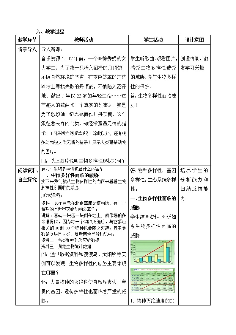 苏教版八年级生物上册 15.2 保护生物多样性的艰巨使命 教案02