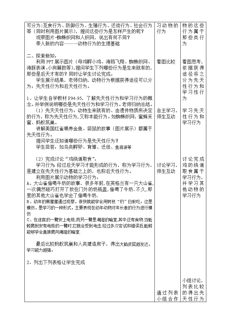 苏教版八年级生物上册 18.2 动物行为的生理基础 教案02