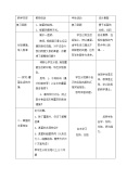 苏教版八年级上册第三节 神奇的微生物教案及反思3